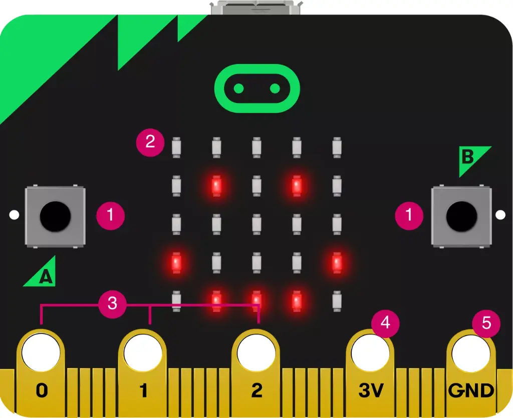 Getting Started with Micro : BIT 